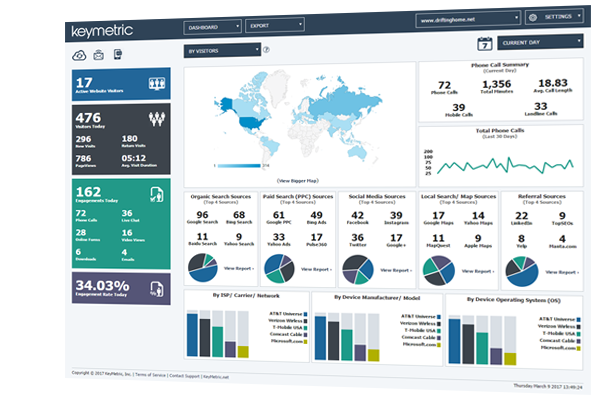 KeyMetric Dashboard